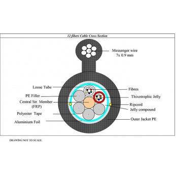 Fiber Optic Cable – Opti Link – Self Support – Single Mode – 12Core